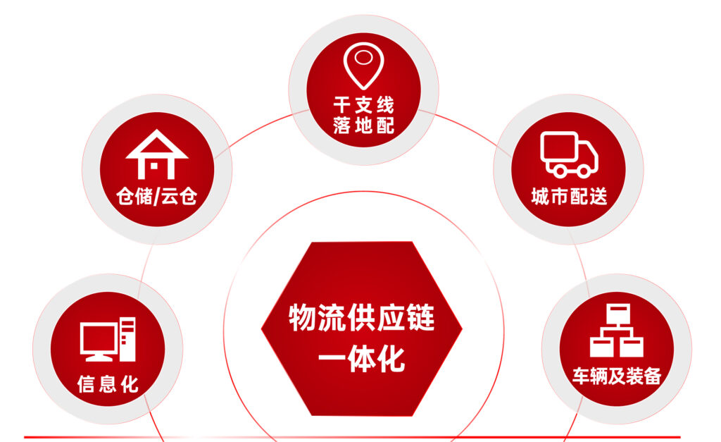 关于必发88